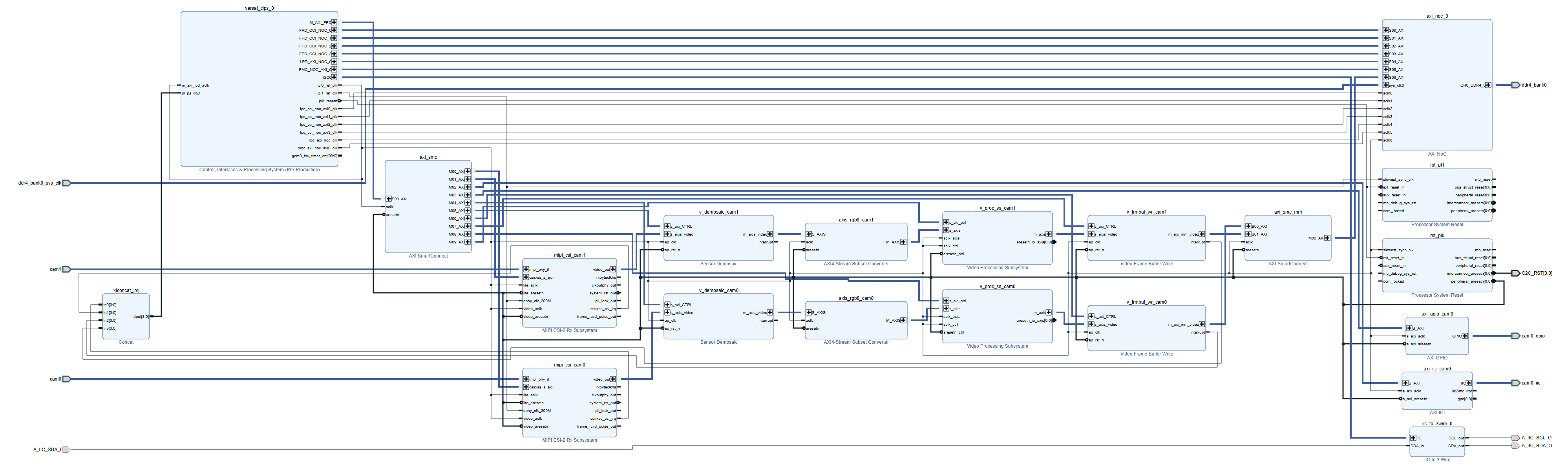 Dual IMX219 MIPI Pipeline 1080p at 48 FPS on the TE0950